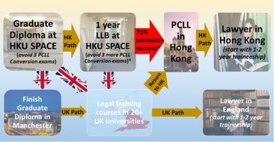 Further Study Paths in Hong Kong and England