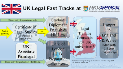 UK Legal Fast Tracks