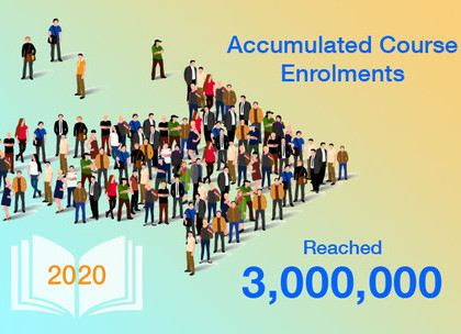 HKU SPACE course enrolments reached 3 million, creating outstanding achievements in the education sector