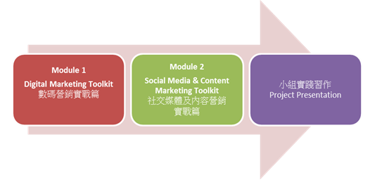 flowchart of 3 modules (refer to the texts below)