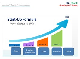 Start-up Formula (From Green to Win)
