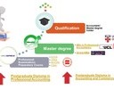 Articulation pathway to a Professional Accountant + Master from LondonU